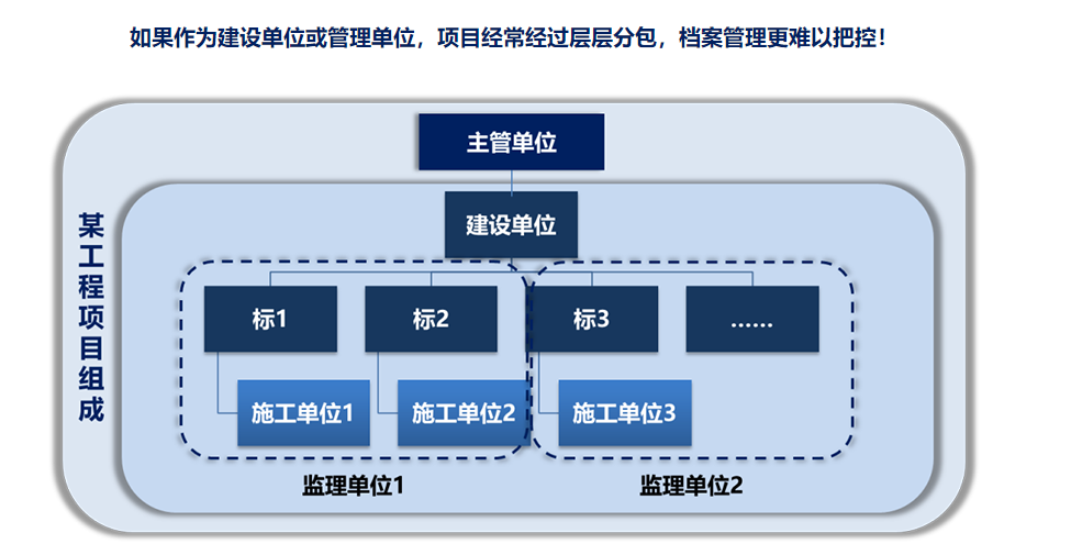 工程檔案管理系統(tǒng)