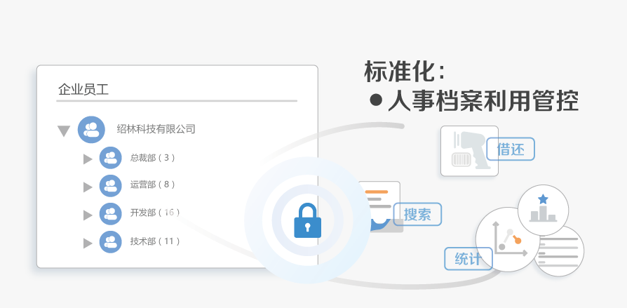 人事檔案管理系統(tǒng)、人事管理系統(tǒng)、人事檔案