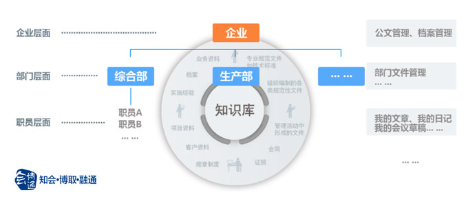 電子文檔管理系統(tǒng)、文檔管理系統(tǒng)軟件