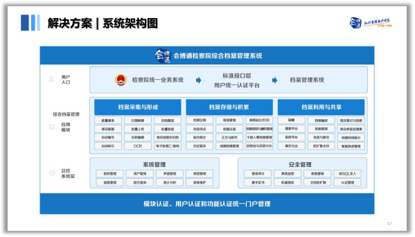 檢察院檔案管理系統(tǒng)架構(gòu)