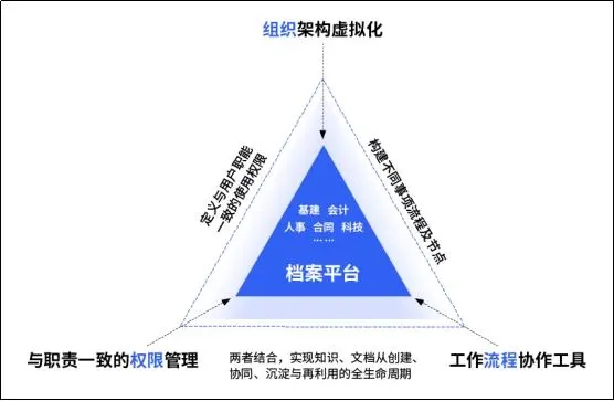 OA系統(tǒng)、自動(dòng)化辦公軟件、OA辦公系統(tǒng)