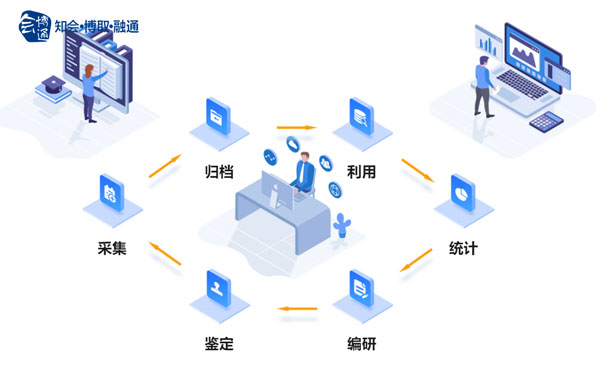 建筑工程建設項目檔案、建筑工程檔案管理系統