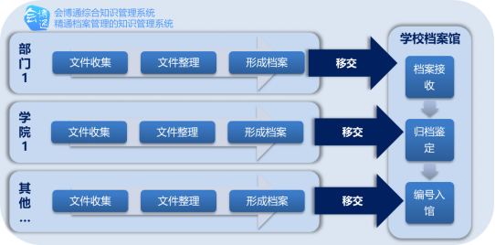 學校檔案管理平臺