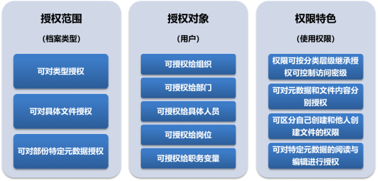 學校檔案管理平臺