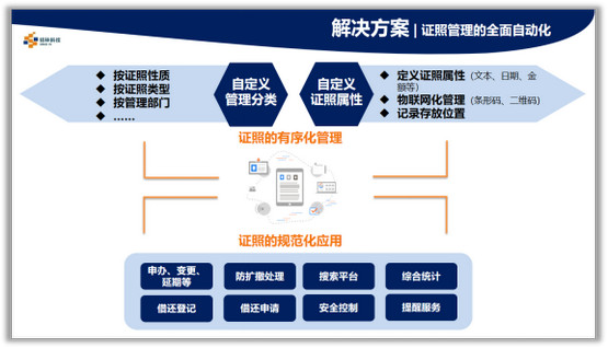 電子證書管理系統(tǒng)，可數(shù)字化、流程化和合規(guī)化管理海量證書